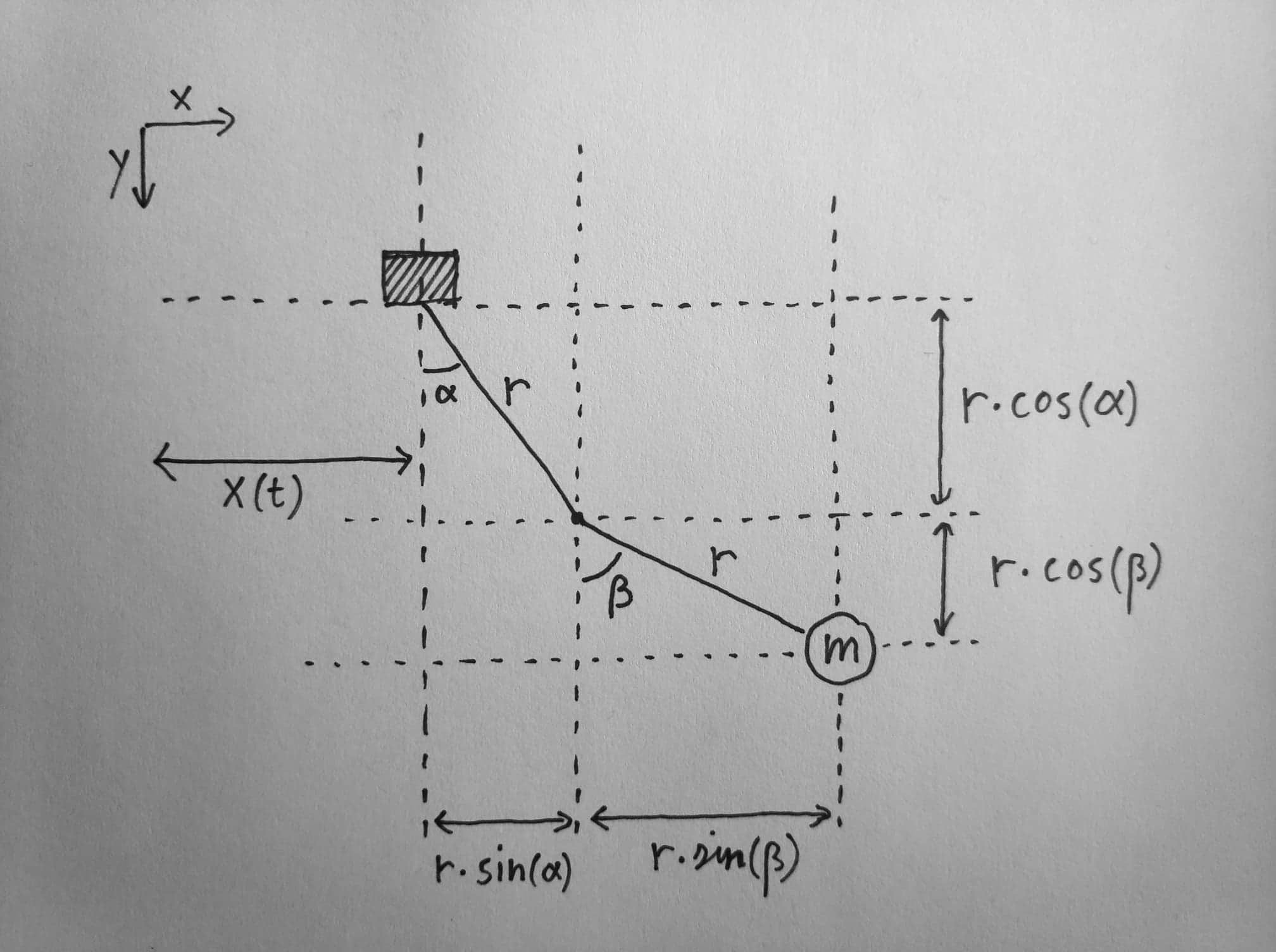 double pendulum double pendulum